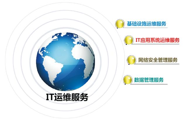 诺讯信息技术